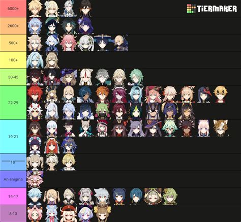 Genshin Impact characters’ ages, heights, and。